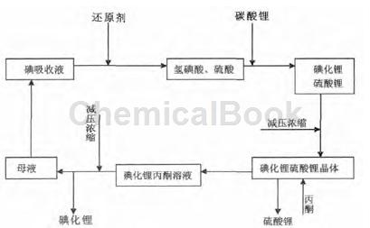 碘化锂(三水)的主要应用