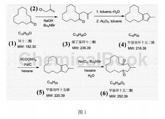 麝香酮的制备及检测方法