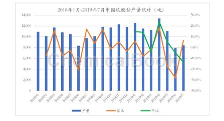 7月中国硫酸钴产量约8430吨