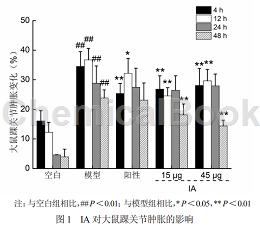 异落新妇苷的药理研究