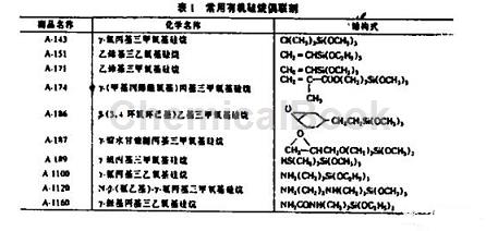 硅烷偶联剂的研究与应用