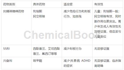 孤独症药物首现曙光： 加压素可提高社交功能