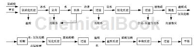 糖精钠的制备方法