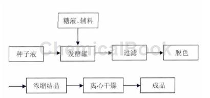 葡萄糖酸钠的应用