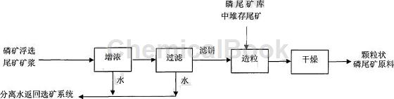 钙镁磷肥的应用