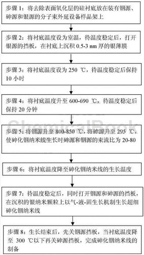 砷化铟的应用