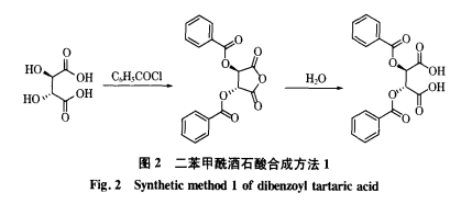 二苯甲酰酒石酸的合成方法