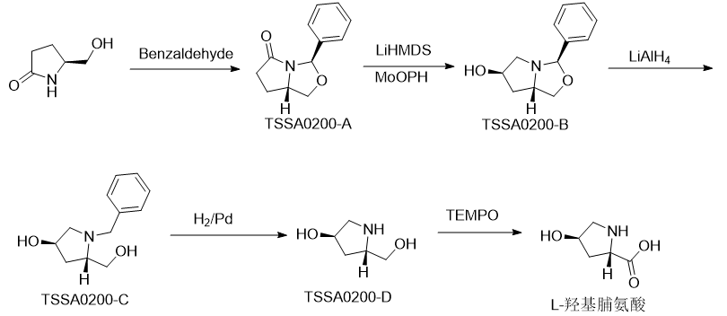 L-羟基脯氨酸的制备方法