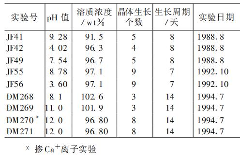 α 碘酸锂晶体的空间生长