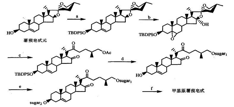 甲基原薯蓣皂甙的制备