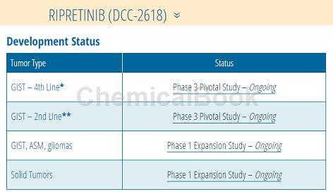 KIT/PDGFR INHIBITOR(DCC-2618)的研究现状