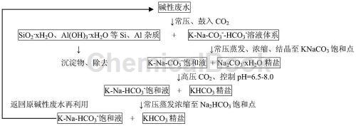 碳酸氢钾的应用