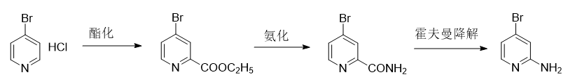 2-氨基-4-溴吡啶的制备