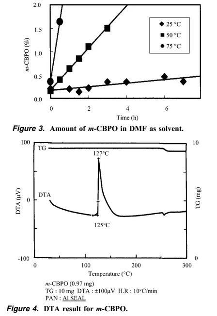 DMF溶剂天天用,但是m-CPBA和DMF搭配