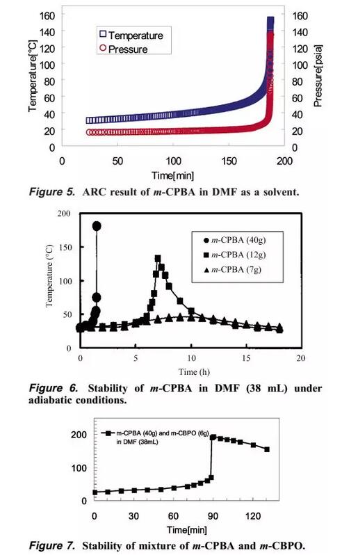 DMF溶剂天天用,但是m-CPBA和DMF搭配