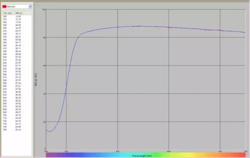 钛白粉的光谱反射率曲线