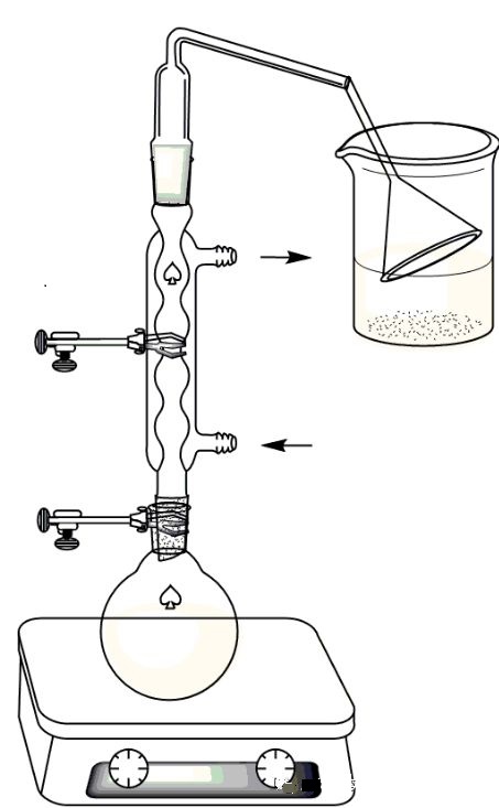 实验装置回流及尾气吸收装置尾气吸收装置蒸馏装置萃取装置操作流程