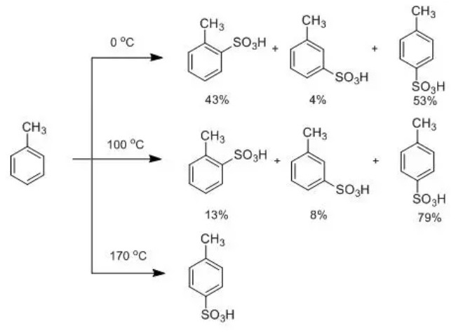 甲苯的磺化反应位置与温度有关