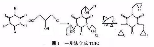 异氰脲酸三缩水甘油酯及其替代物研究