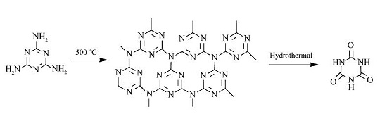 三聚氰酸的合成方法