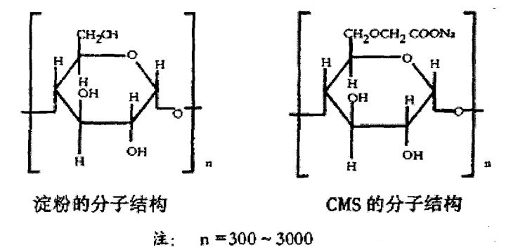 一探”羧甲淀粉钠溶液“的临床价值