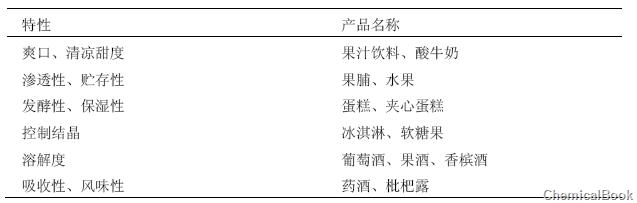 果葡糖浆的应用与制备