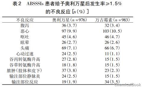 奥利万星二磷酸盐-不良反应