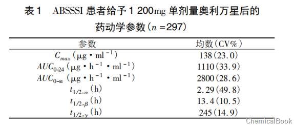 奥利万星二磷酸盐-药动学表