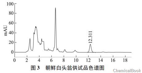 常春藤苷 C 含量测定-5