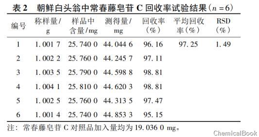 常春藤苷 C 含量测定-3