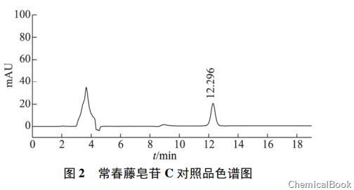 常春藤苷 C 含量测定-2