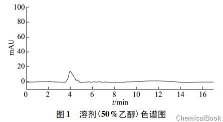 常春藤苷 C 含量测定-1