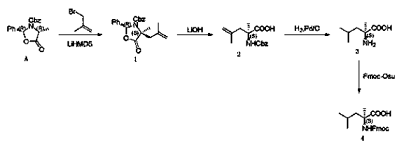 3-溴-2-甲基丙烯的应用