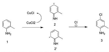 4-氯-2-甲基苯胺的制备
