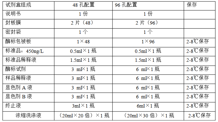 试剂盒组成