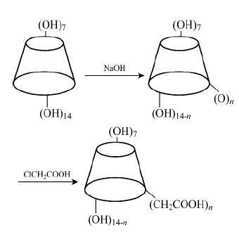 羧甲基-Β-环糊精的合成