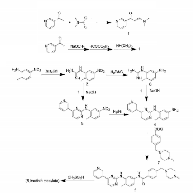 伊马替尼中间体4-(4-甲基哌嗪-1-基甲基)苯甲酸盐酸盐的合成工艺