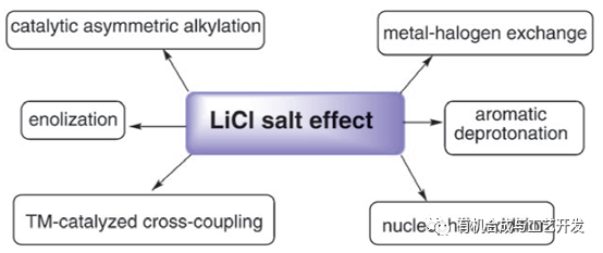 氯化锂（LiCl）在有机合成中的应用