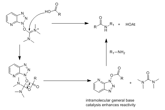 HATU作为缩合剂的酰胺化反应中的副产物 