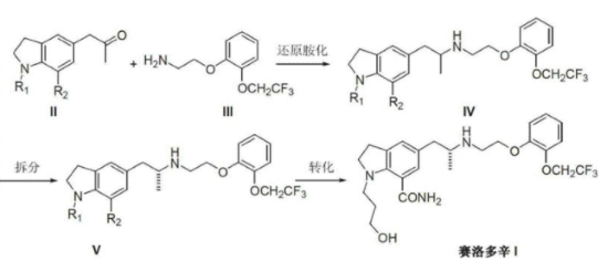 2-[2-(2,2,2-三氟乙氧基)苯氧基]乙胺可用于制备赛洛多辛