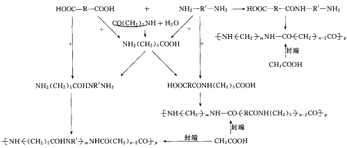 聚酰胺蜡的制备