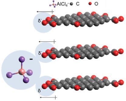 AlCl3-TMAHCl与石墨烯的离子嵌入过程