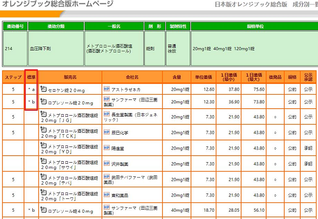 日本的橙皮书