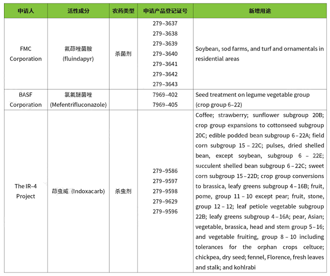 新用途申请信息