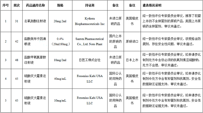 一致性评价专家委员会审议