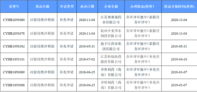 第二十七批公布的参比制剂