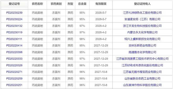 丙硫菌唑原药在我国的登记情况