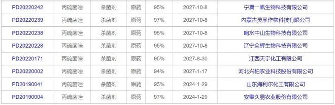 丙硫菌唑原药在我国的登记情况