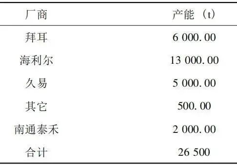 2024—2025年全球丙硫菌唑原药企业产能情况