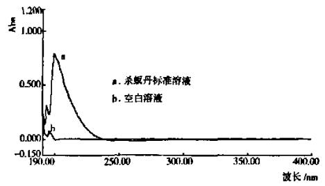 杀螟丹紫外扫描吸收峰 杀螟丹紫外扫描吸收峰